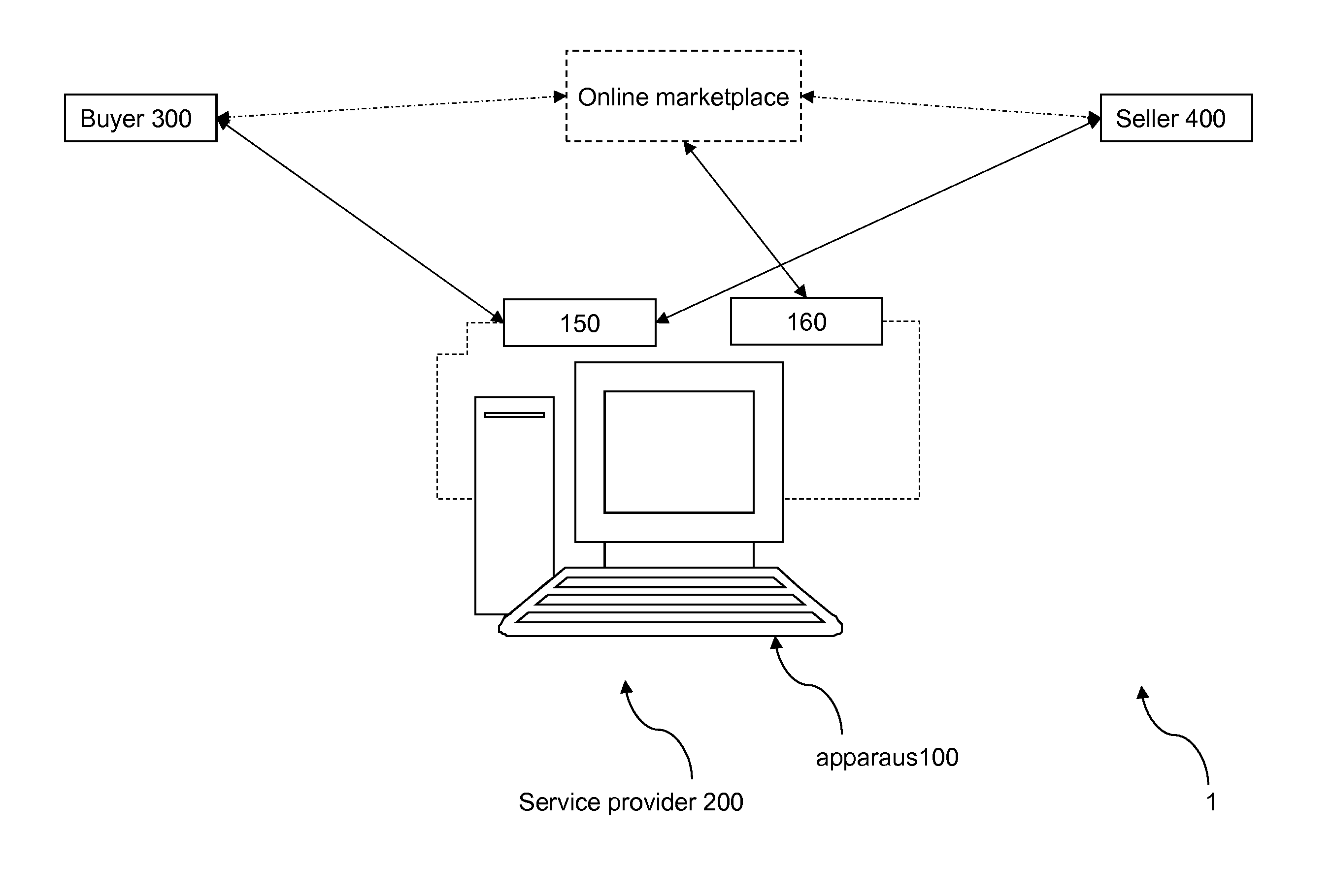 Method and apparatus for matching buyers with sellers in a marketplace to facilitate trade