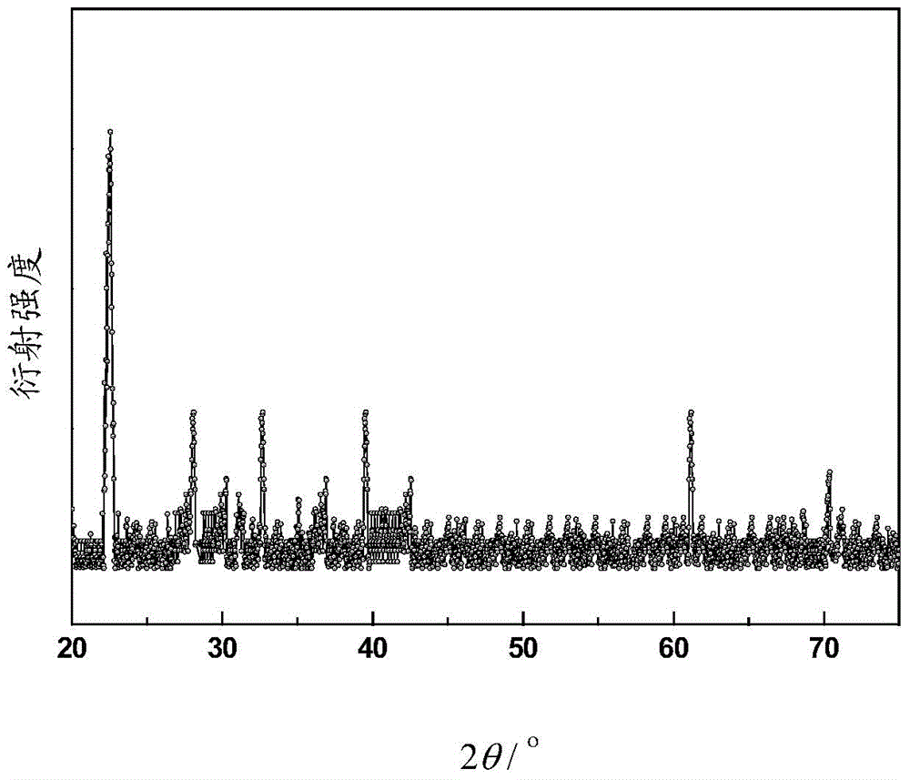 Dysprosium doped rare earth stannate upconversion luminescence material, and preparation method and application thereof