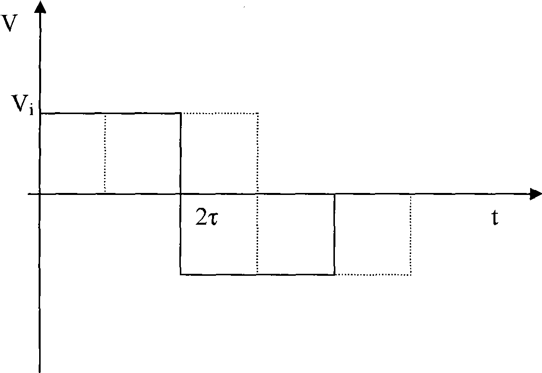 Y waveguide phase modulation linearity test method for optic fiber gyroscope