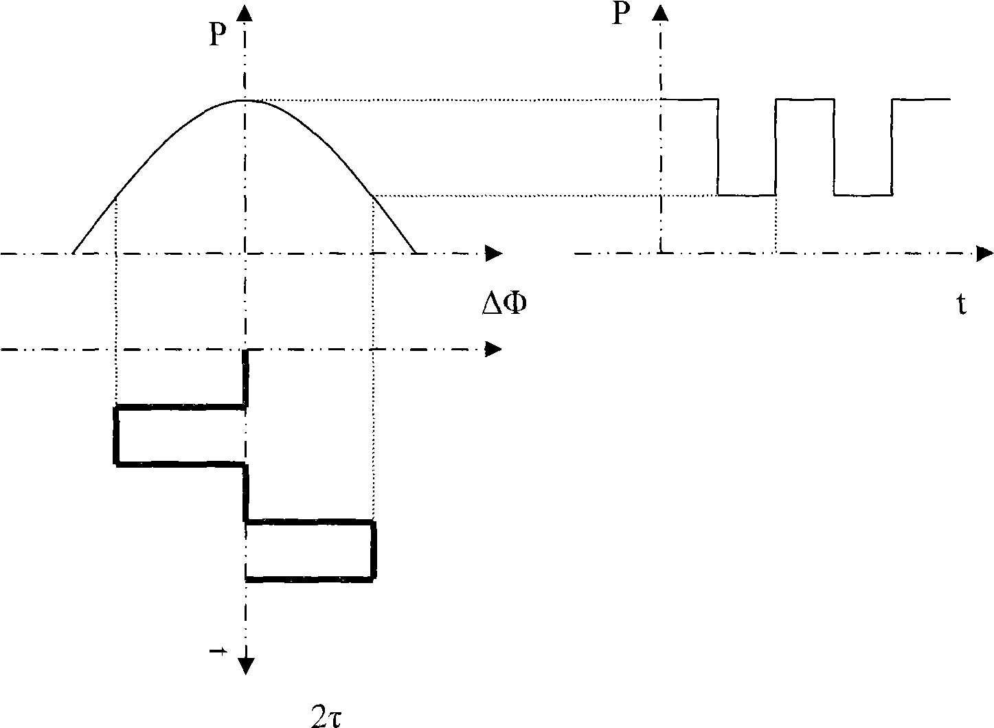 Y waveguide phase modulation linearity test method for optic fiber gyroscope