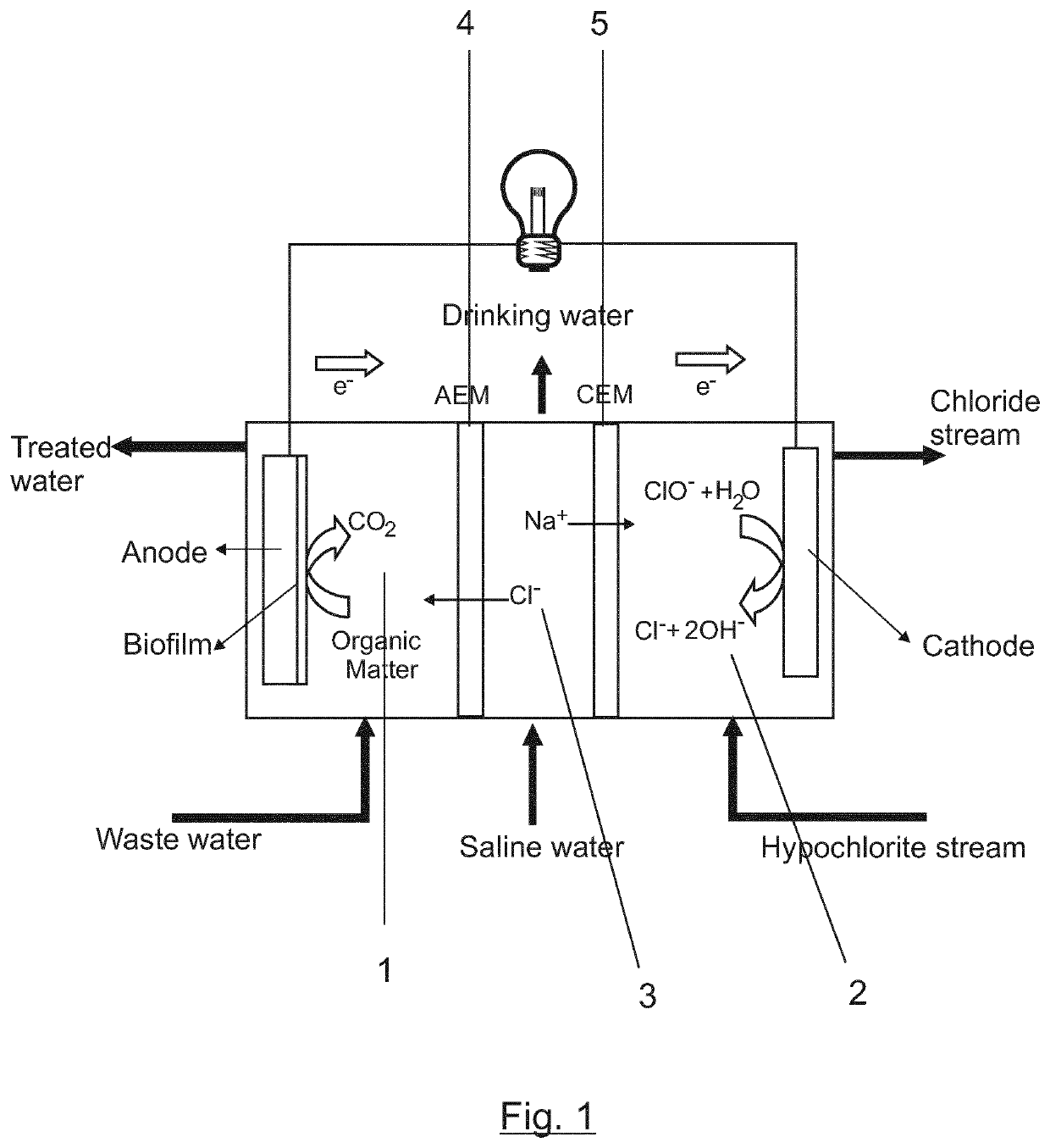 Method of desalination and wastewater treatment in a microbial desalination cell reactor