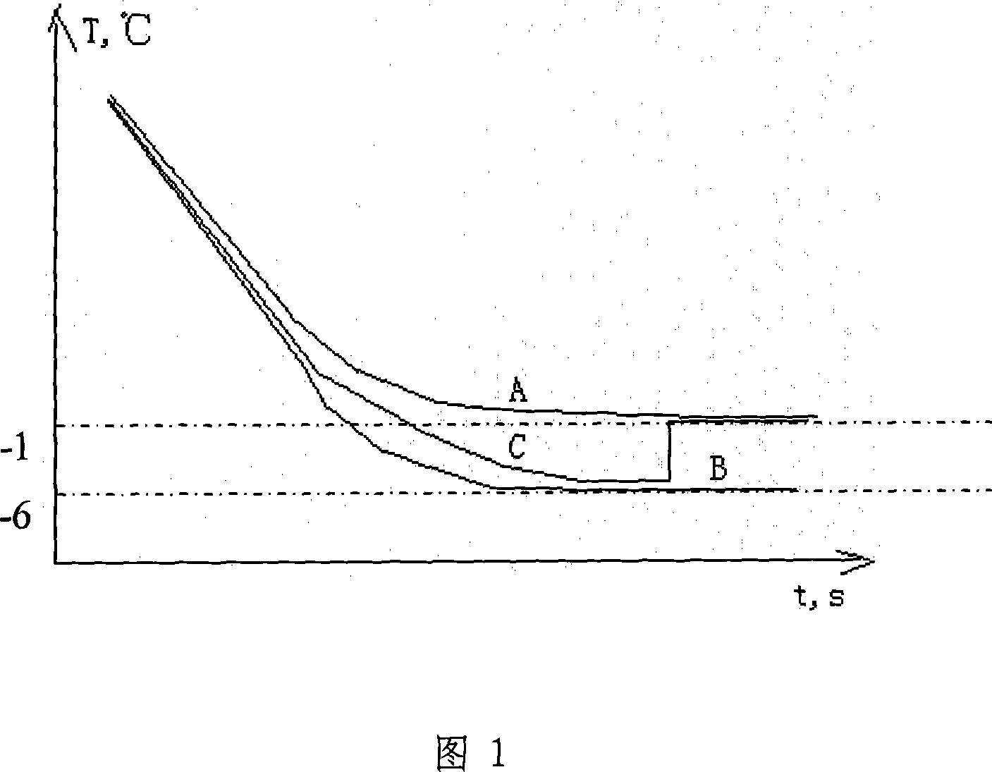 Production of ice cream