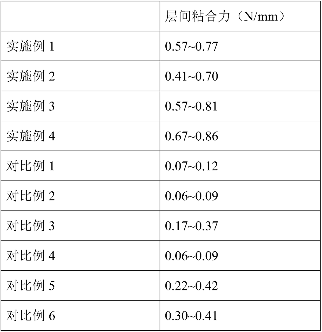 Manufacturing method of PTFE-containing multilayered PCB