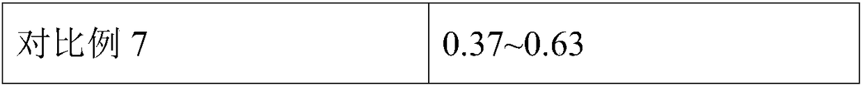 Manufacturing method of PTFE-containing multilayered PCB