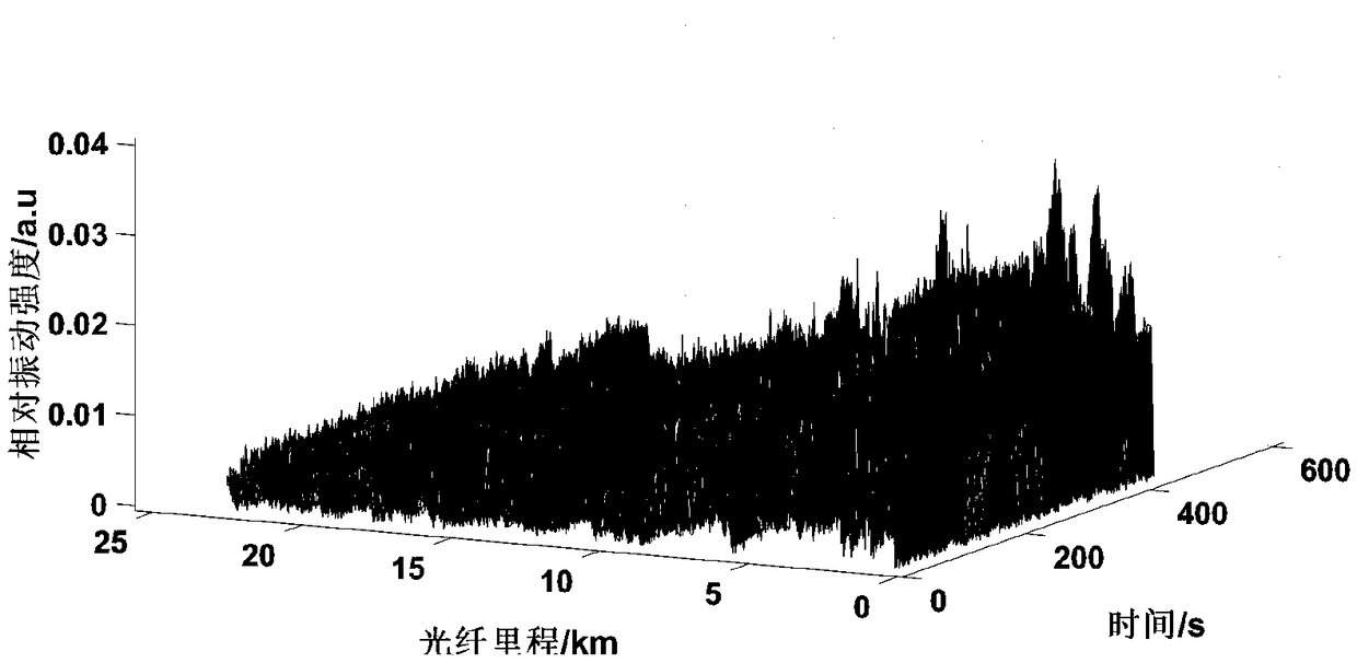 Online train identification and speed estimation method based on optical fiber vibration signals