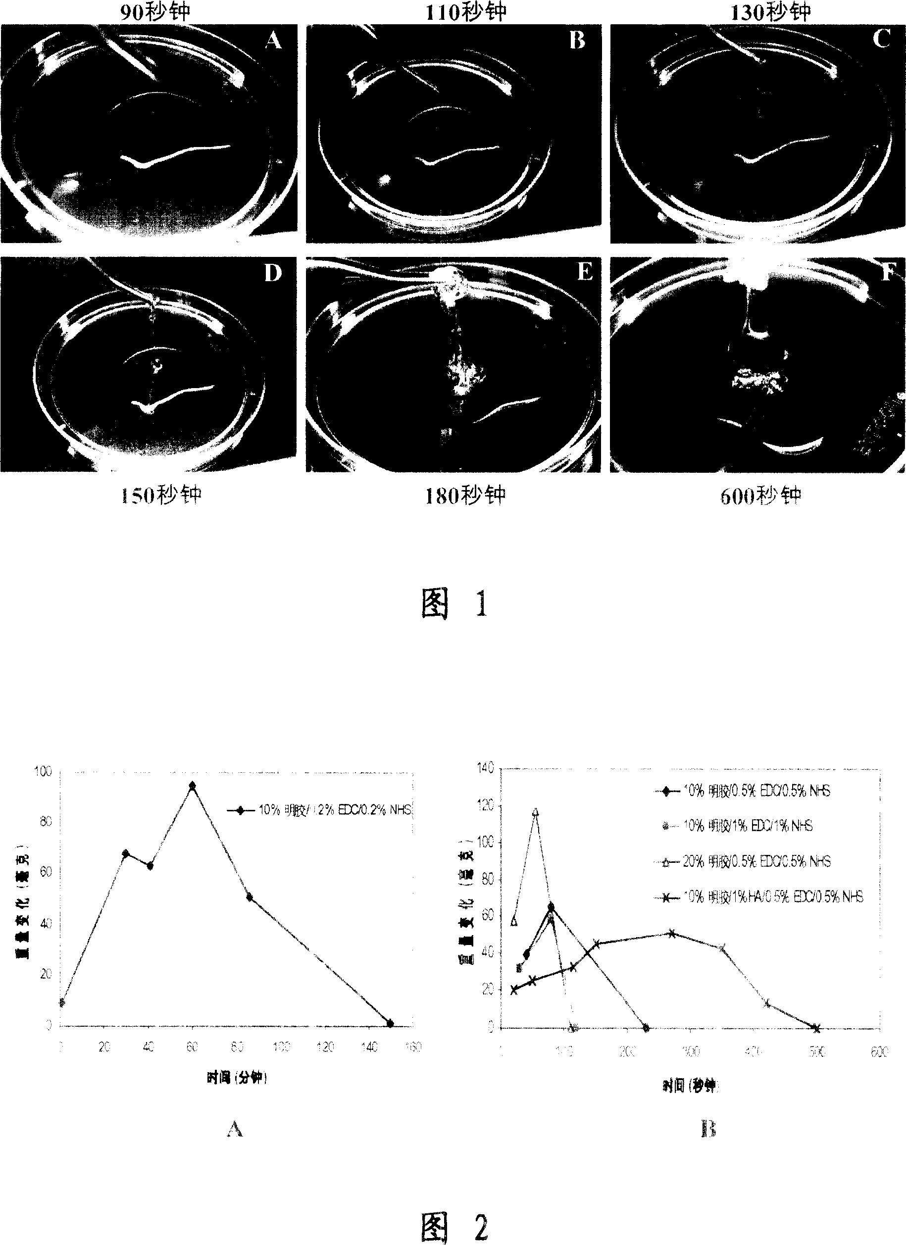 Biological coupling material and its preparing method