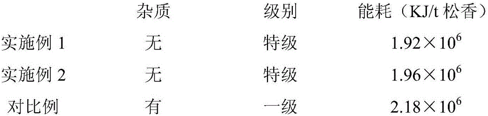 Energy-saving rosin processing method