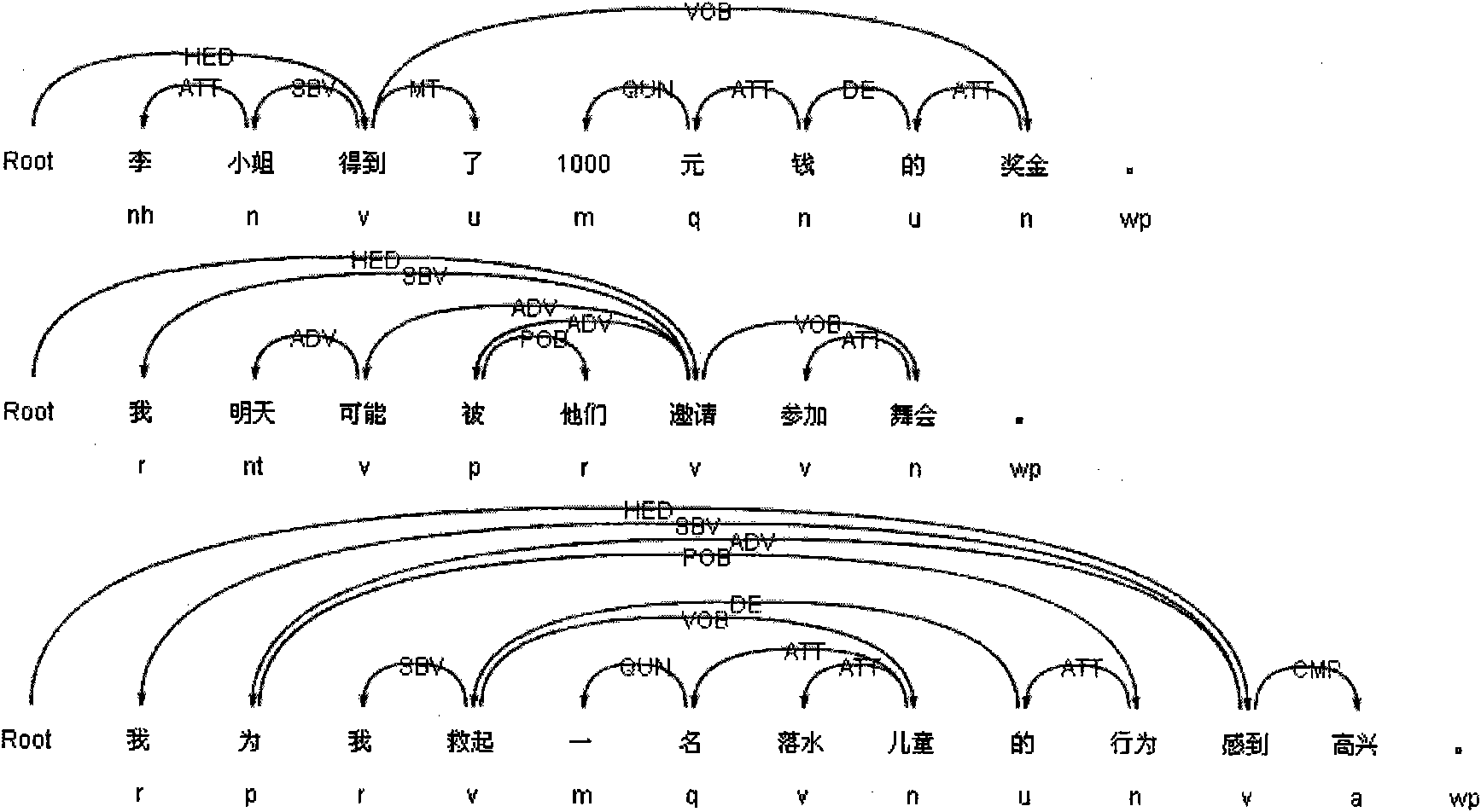 Cognitive evaluation theory-based Chinese text emotion recognition method