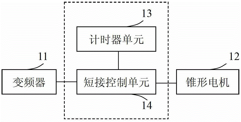 Cone motor stop braking system and method