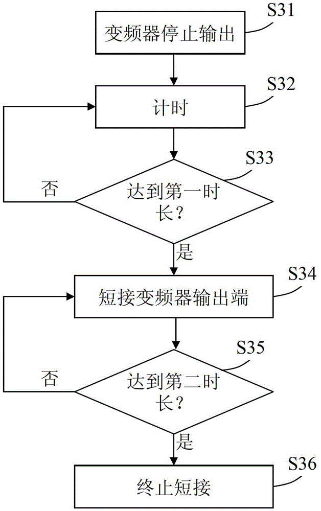 Cone motor stop braking system and method