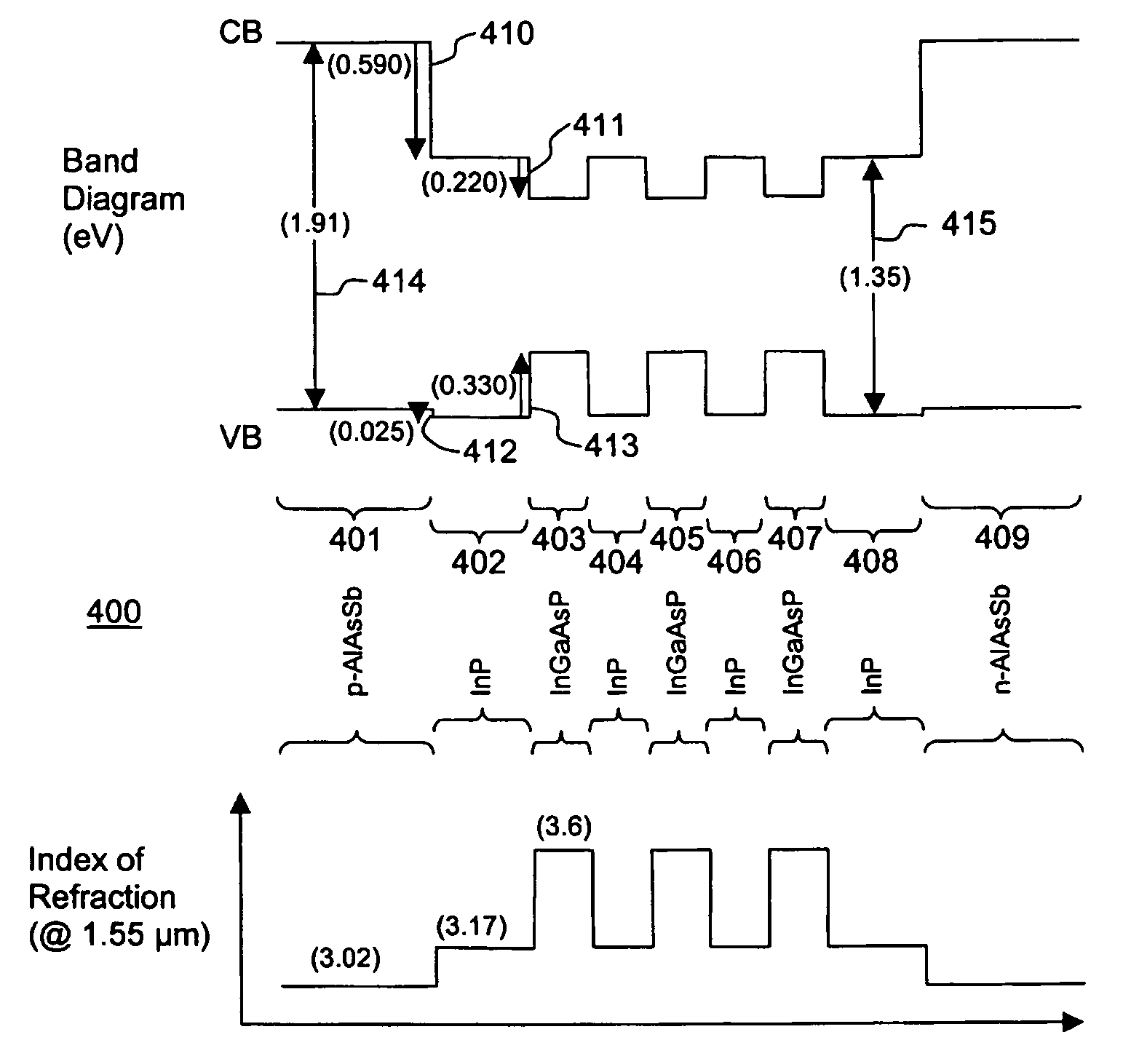 High temperature laser diode