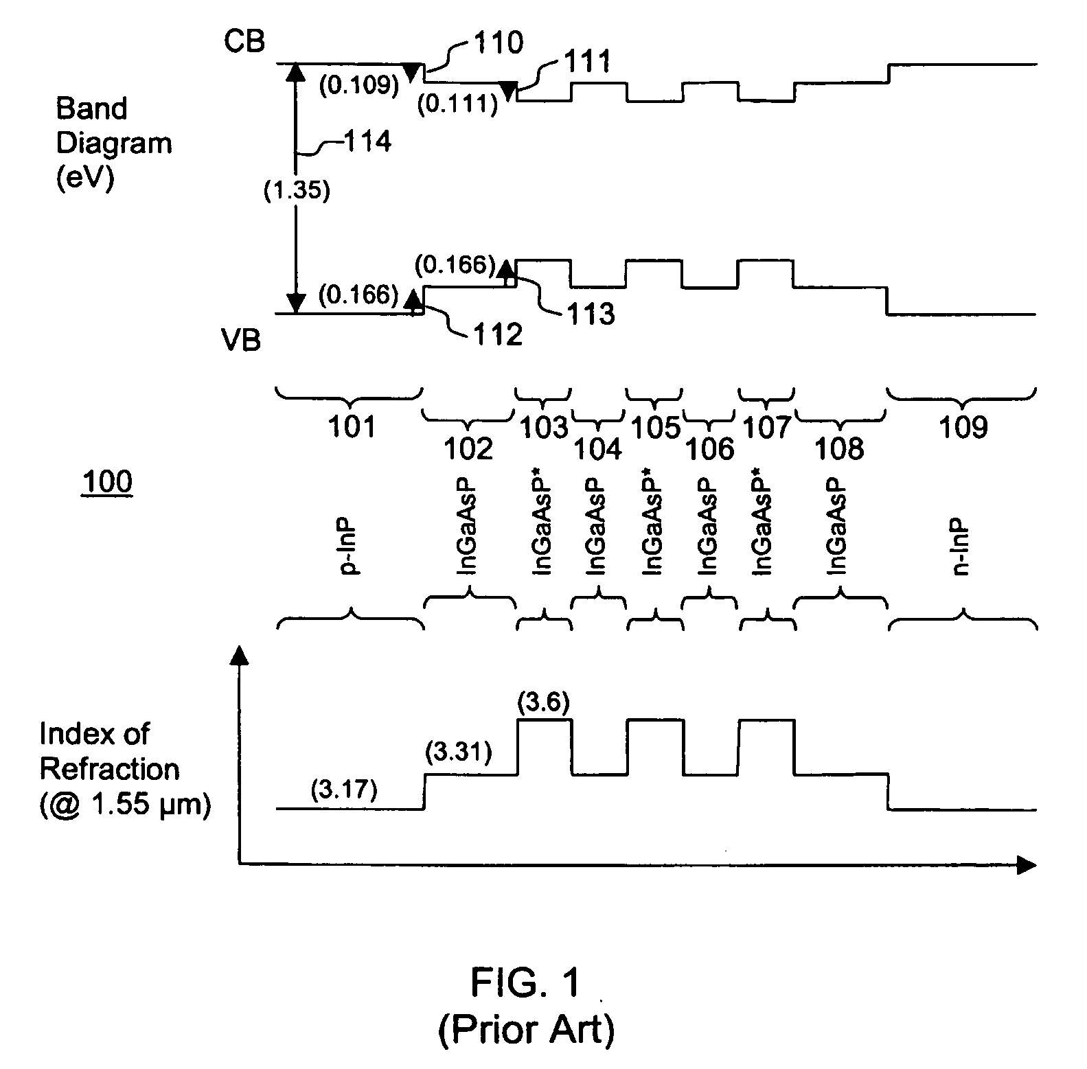 High temperature laser diode