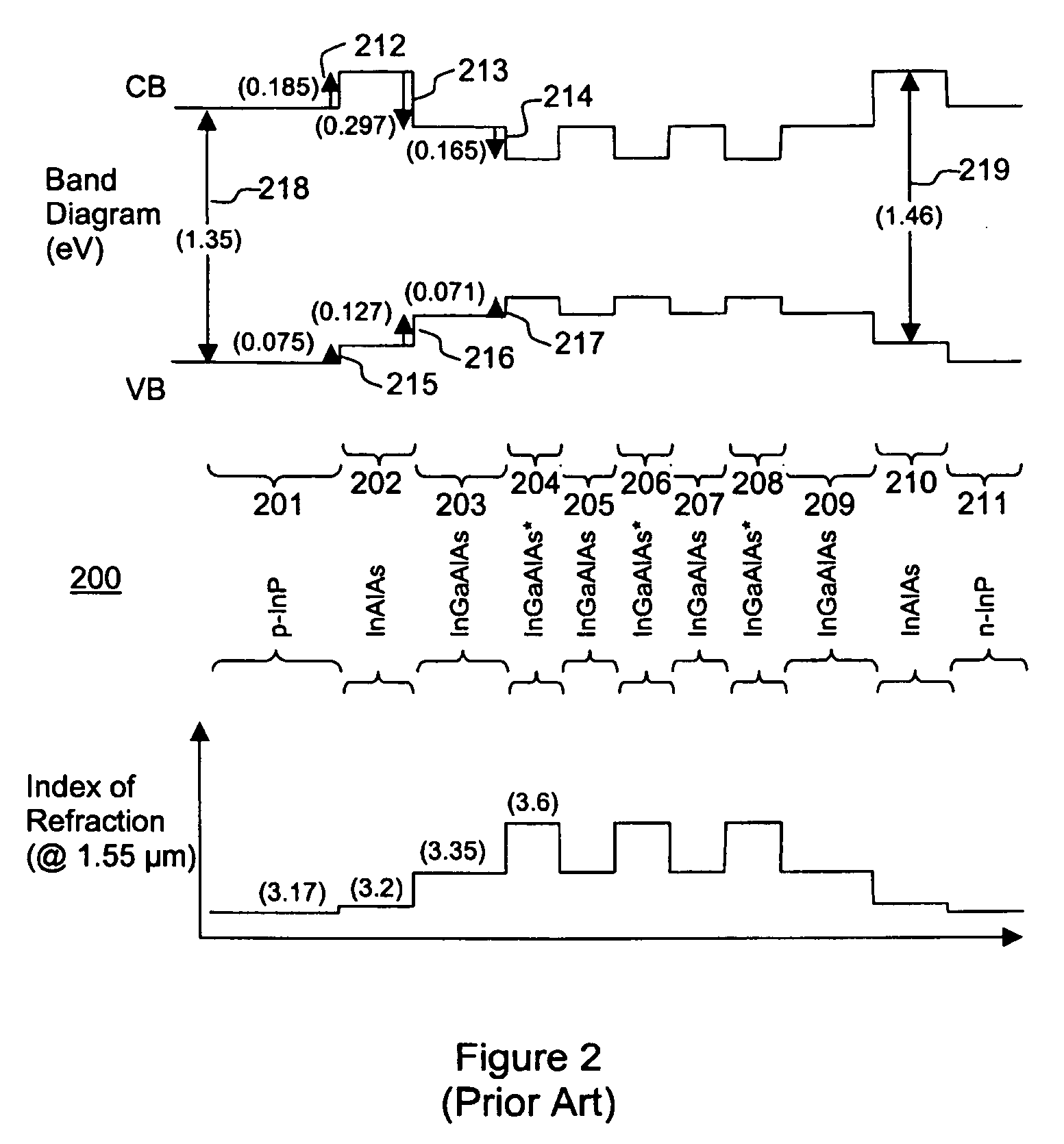 High temperature laser diode