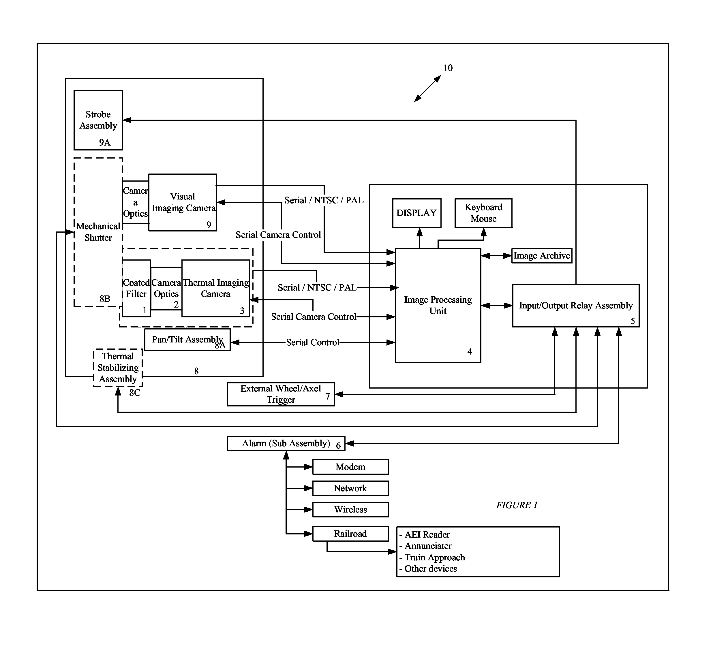 Smart thermal imaging and inspection device for wheels and components thereof and method