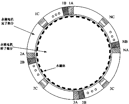 Testing method for mechanical characteristics of alternating-current permanent magnet motors