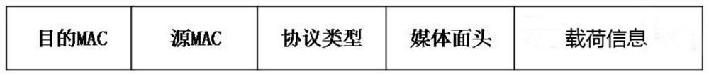 Message forwarding method and device and computer readable storage medium