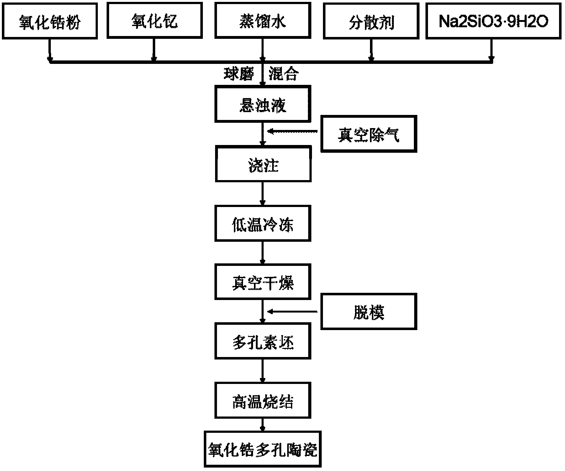 Method for preparing zirconia gradient porous ceramics with ice as template