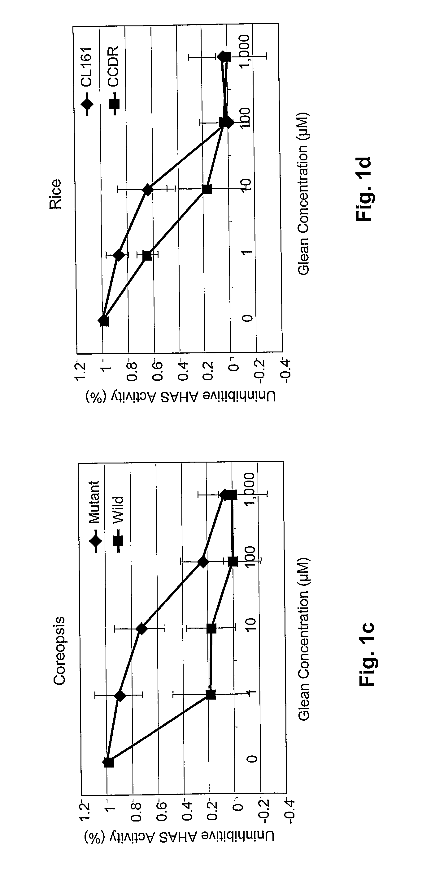 Resistance to Acetolactate Synthase-Inhibiting Herbicides