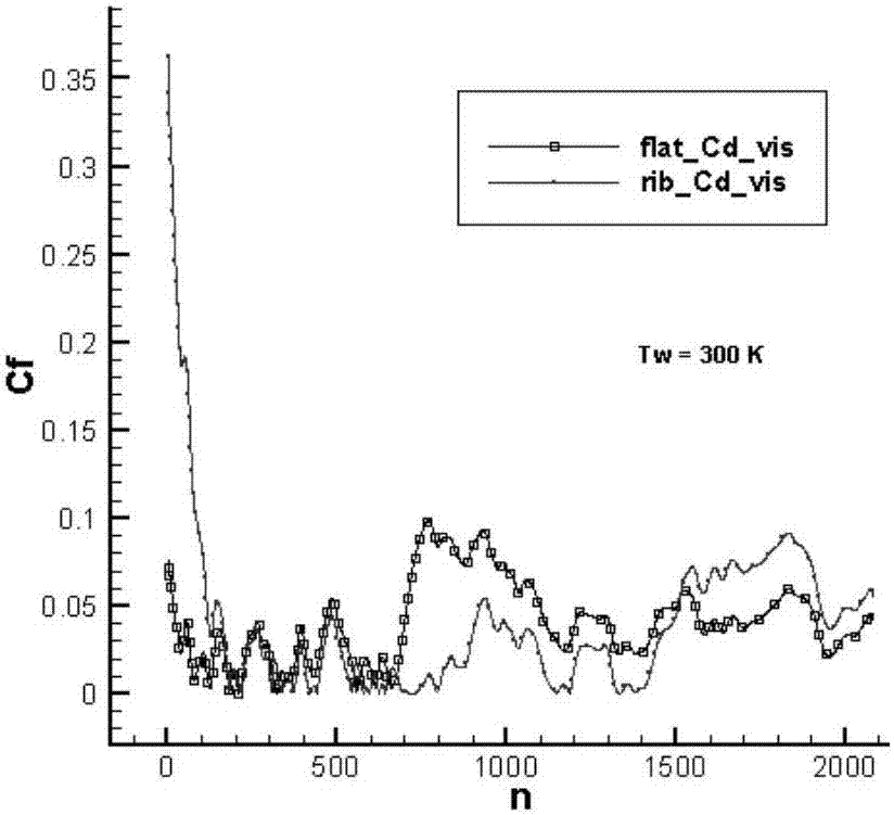 Passive heat-reduction and drag-reduction device and method for high-velocity flow-around boundary layer