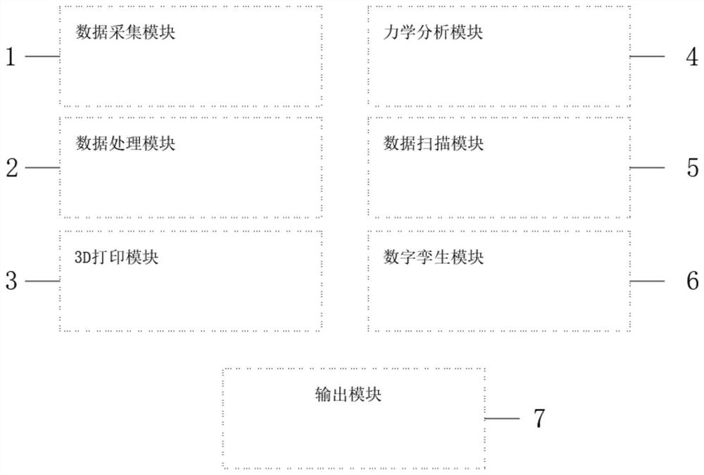 Mapping system and establishing method for digital twinborn model of oral tooth maxillofacial neck