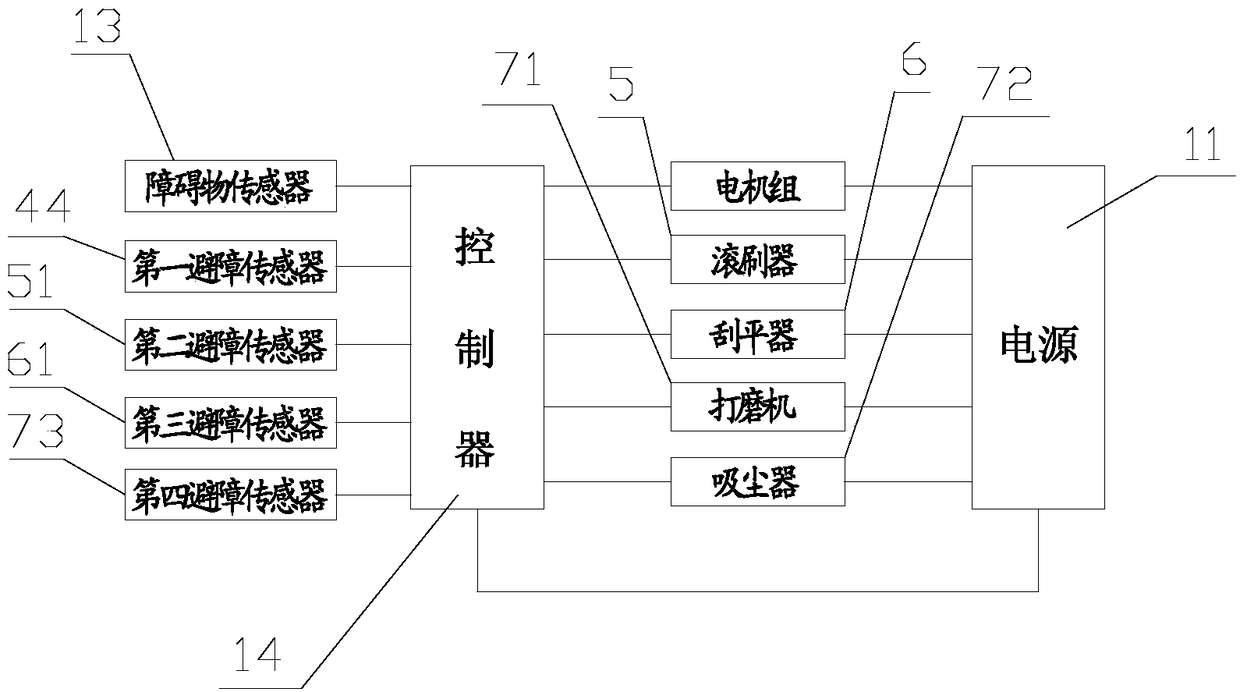 Integrated automatic wall painting unit and its use method