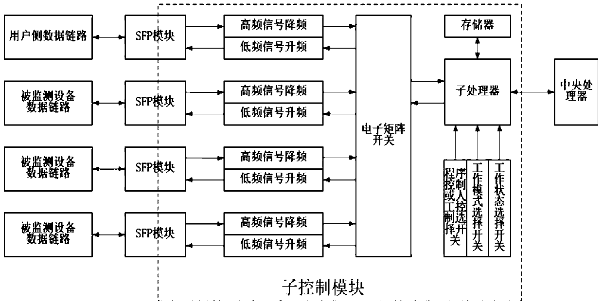 An Emergency Intelligent Switching System for Network Physical Links