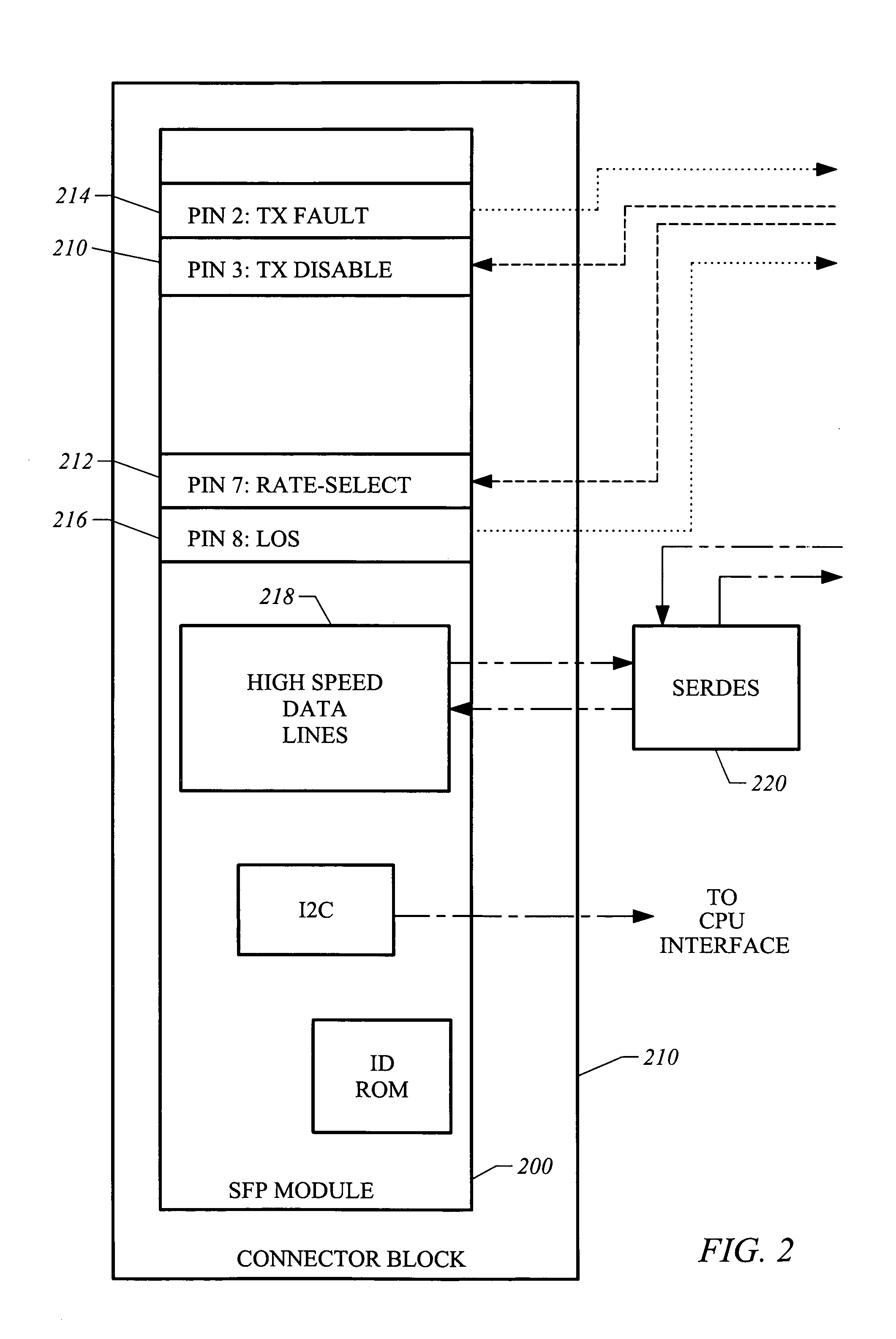 Low speed data path for SFP-MSA interface