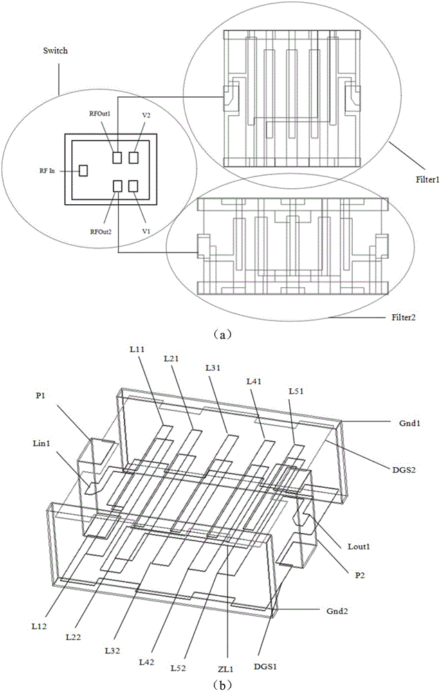 Super high frequency (SHF) wave band high-performance filter bank based on low temperature co-fired ceramic (LTCC) and defected ground structure (DGS) technology