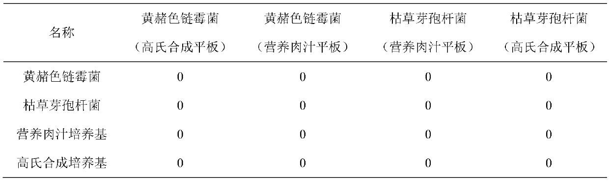 Compound microorganism agent and application thereof