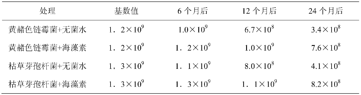 Compound microorganism agent and application thereof