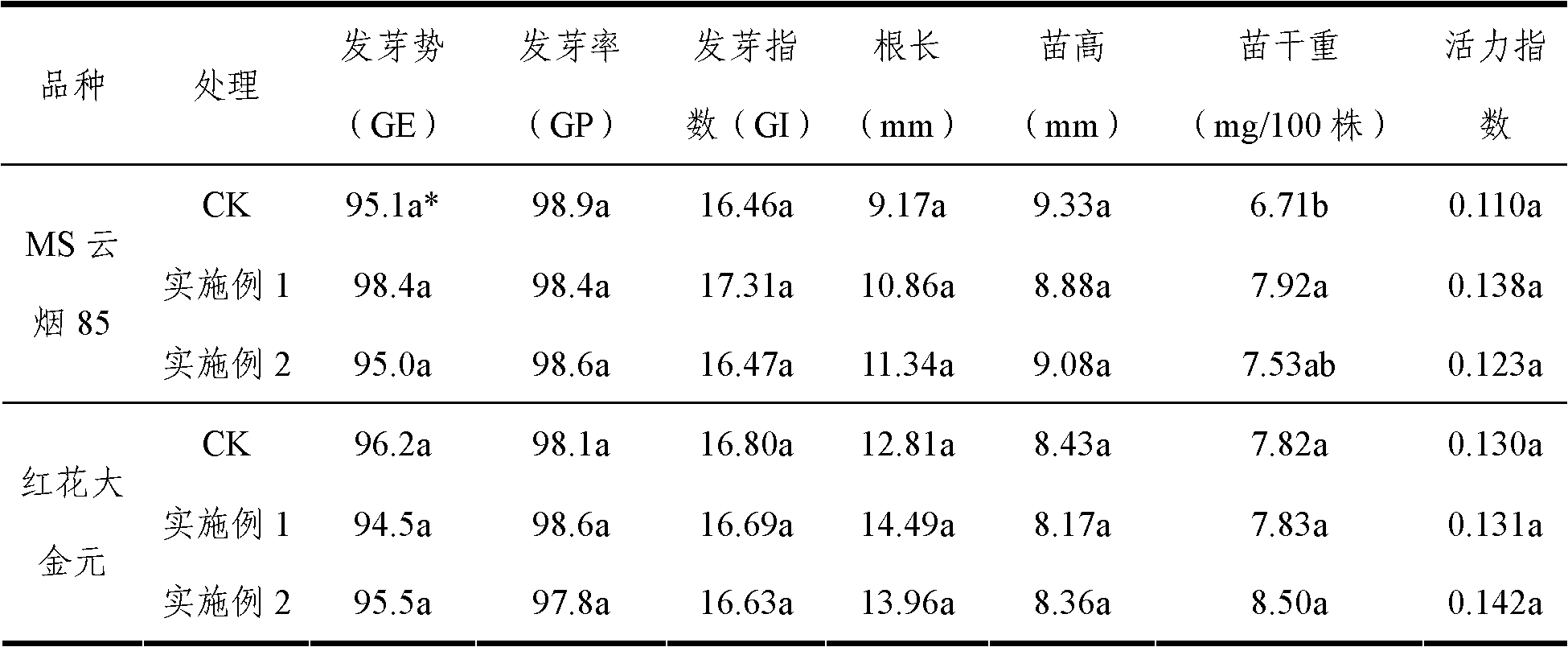 Method for producing fluorescent magnetic powder dual anti-counterfeiting pelleted seed, pelleted seed and detection method