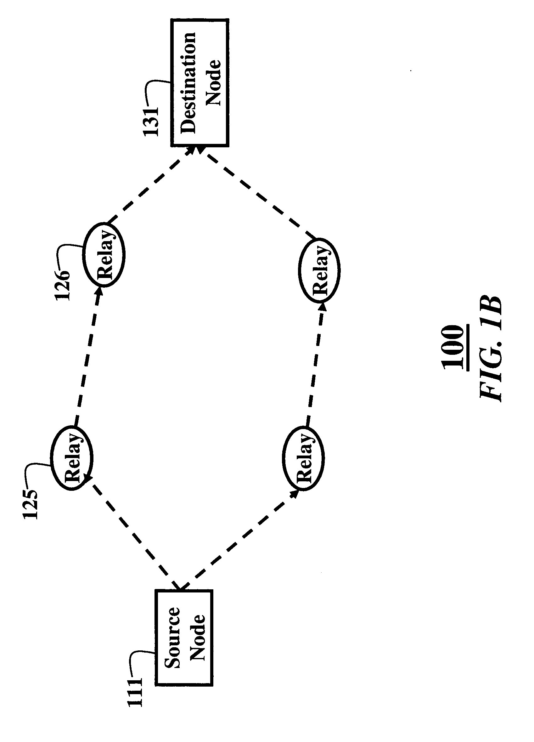 Method and system for communicating in cooperative relay networks