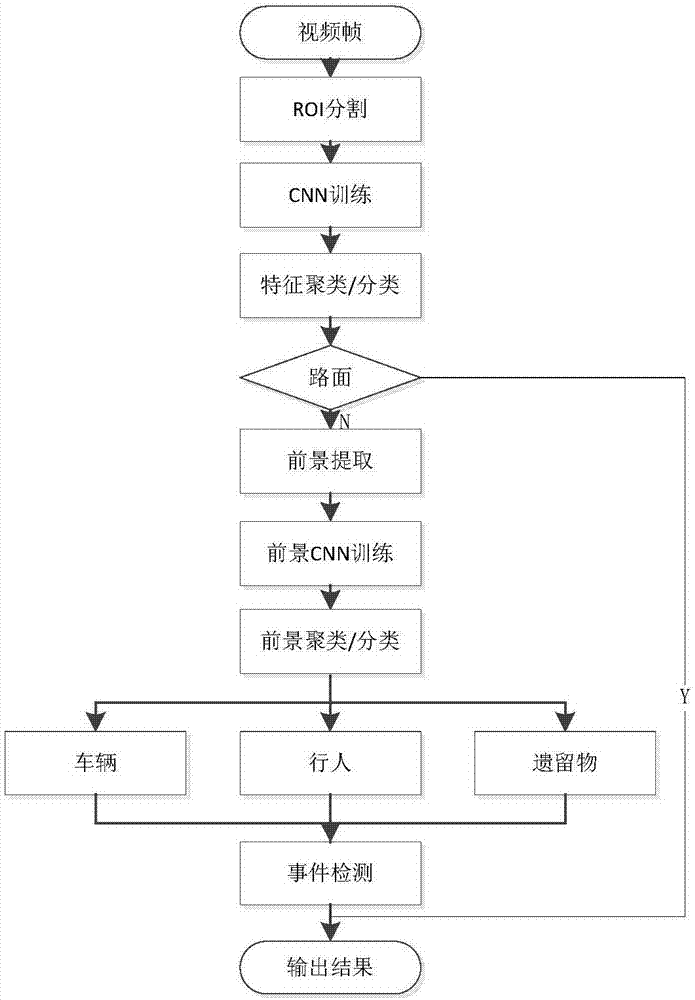 Deep-convolution-neural-network-based method for detecting illegal parking and converse running of vehicles