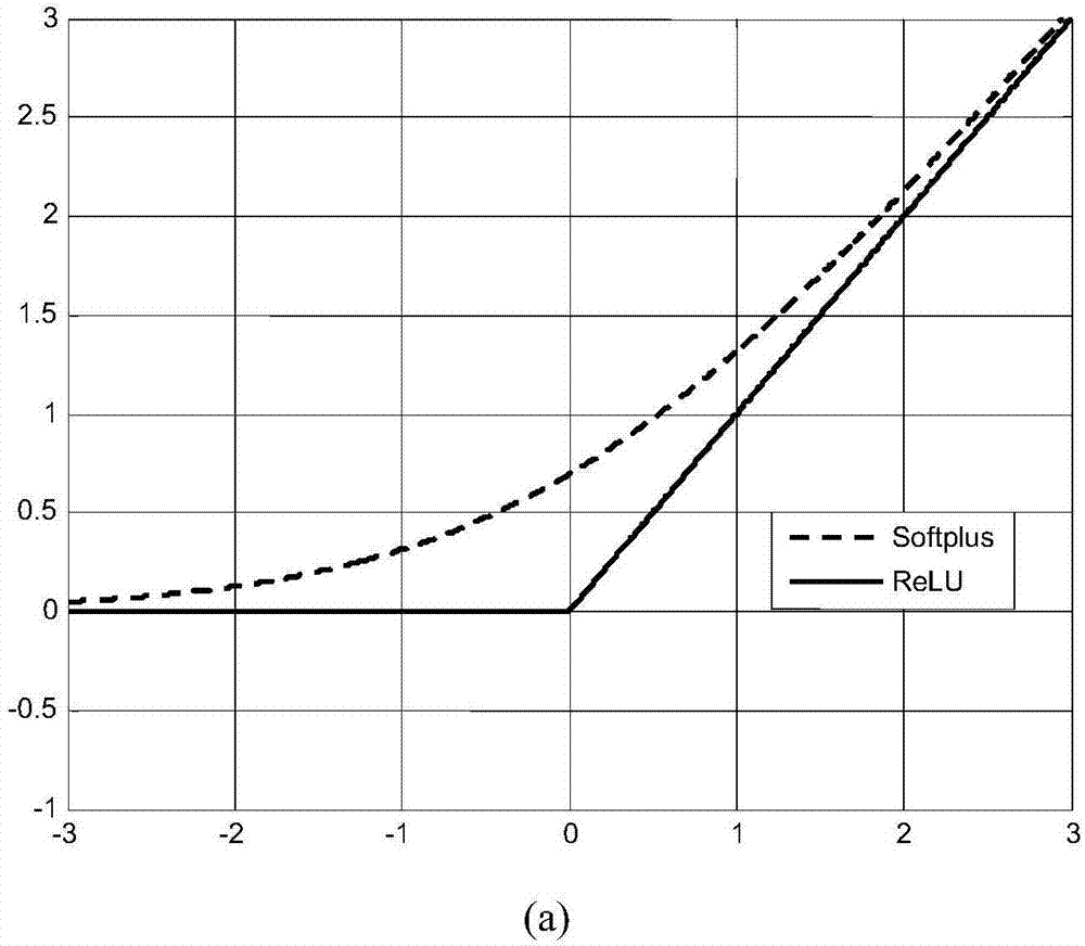 Deep-convolution-neural-network-based method for detecting illegal parking and converse running of vehicles