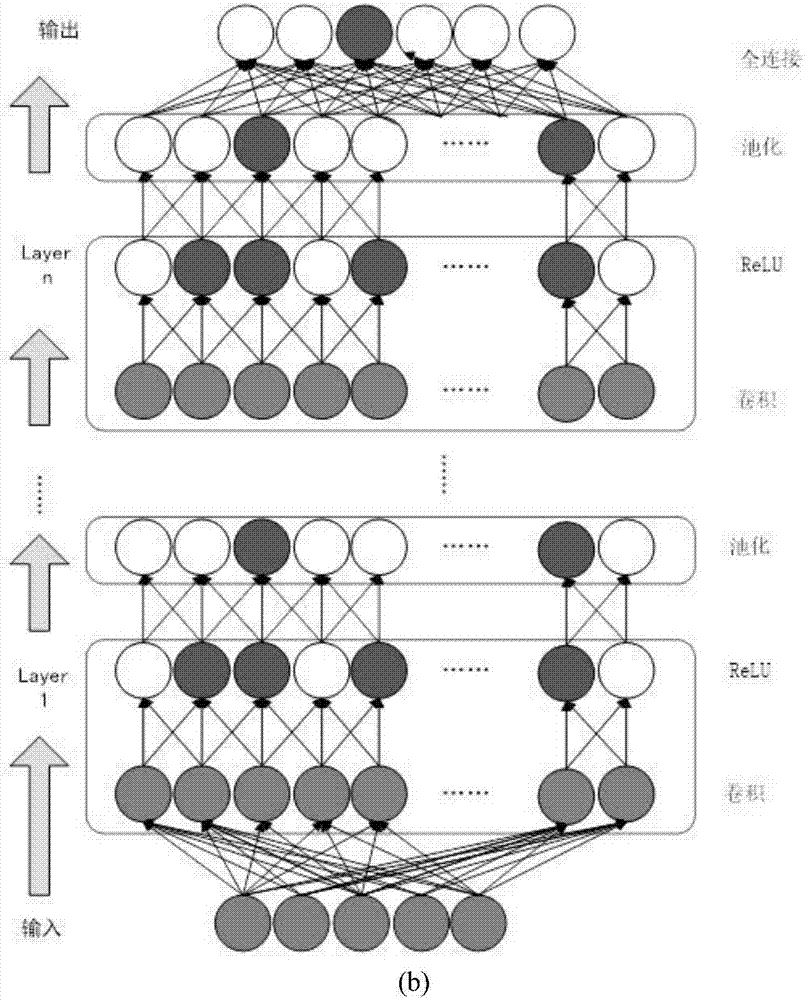 Deep-convolution-neural-network-based method for detecting illegal parking and converse running of vehicles