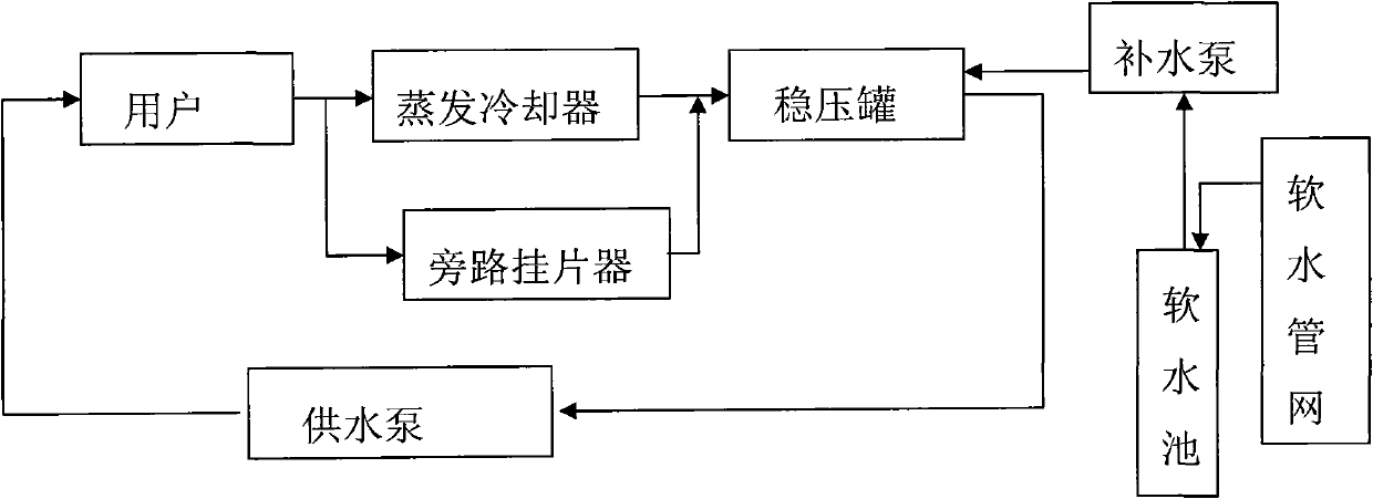 Corrosion inhibitor and its application