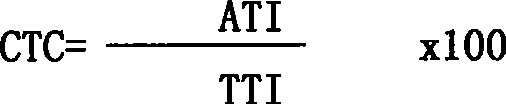 Mite-killing composition containing active substance of tetronic acid