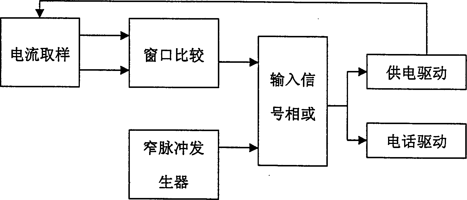 A data interface and usage of the same interface