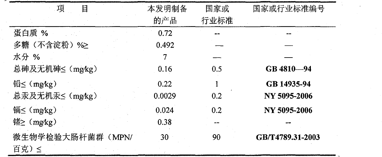 Ganoderma lucidum composite instant granule tea and preparation method thereof