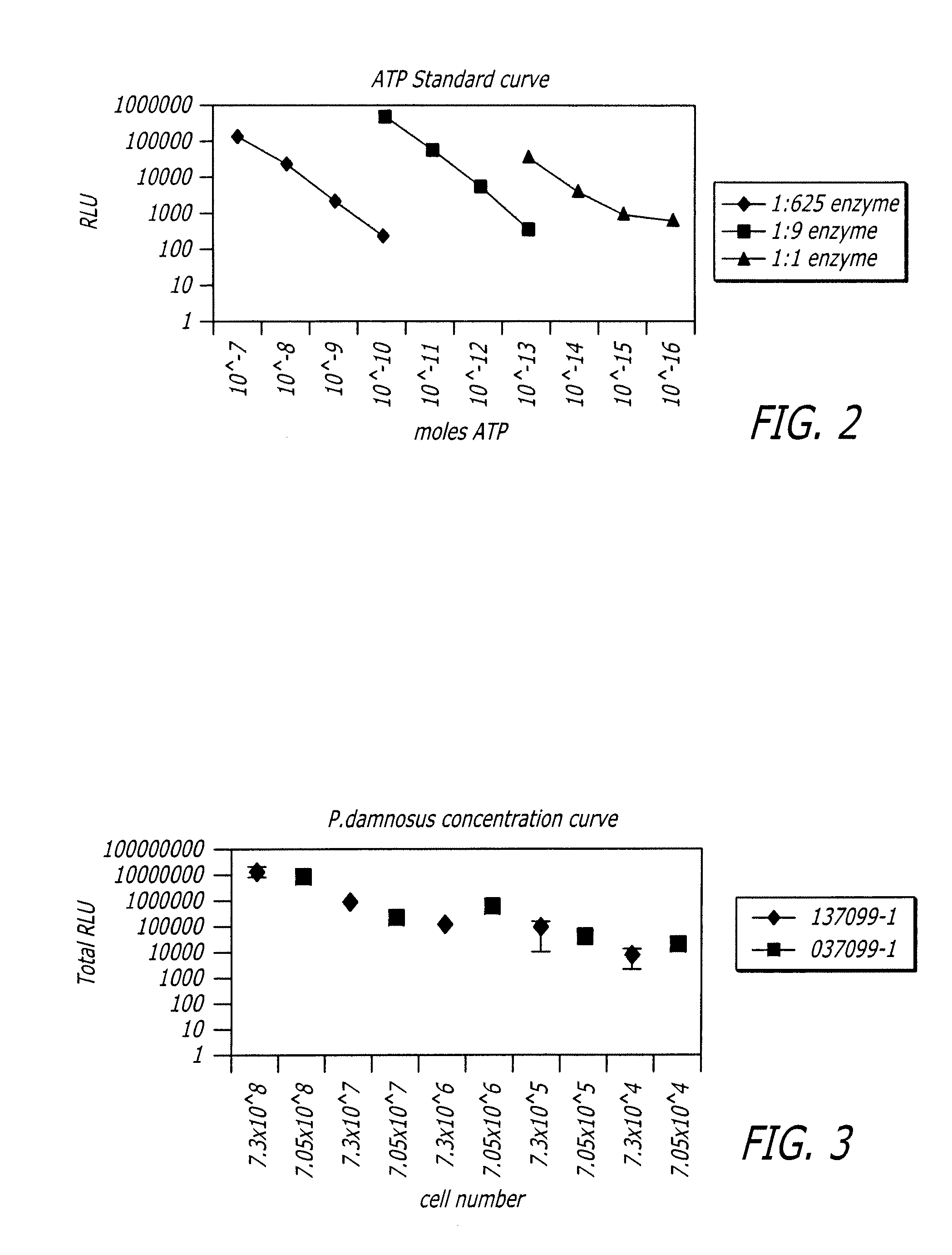 Detection of micro-organisms