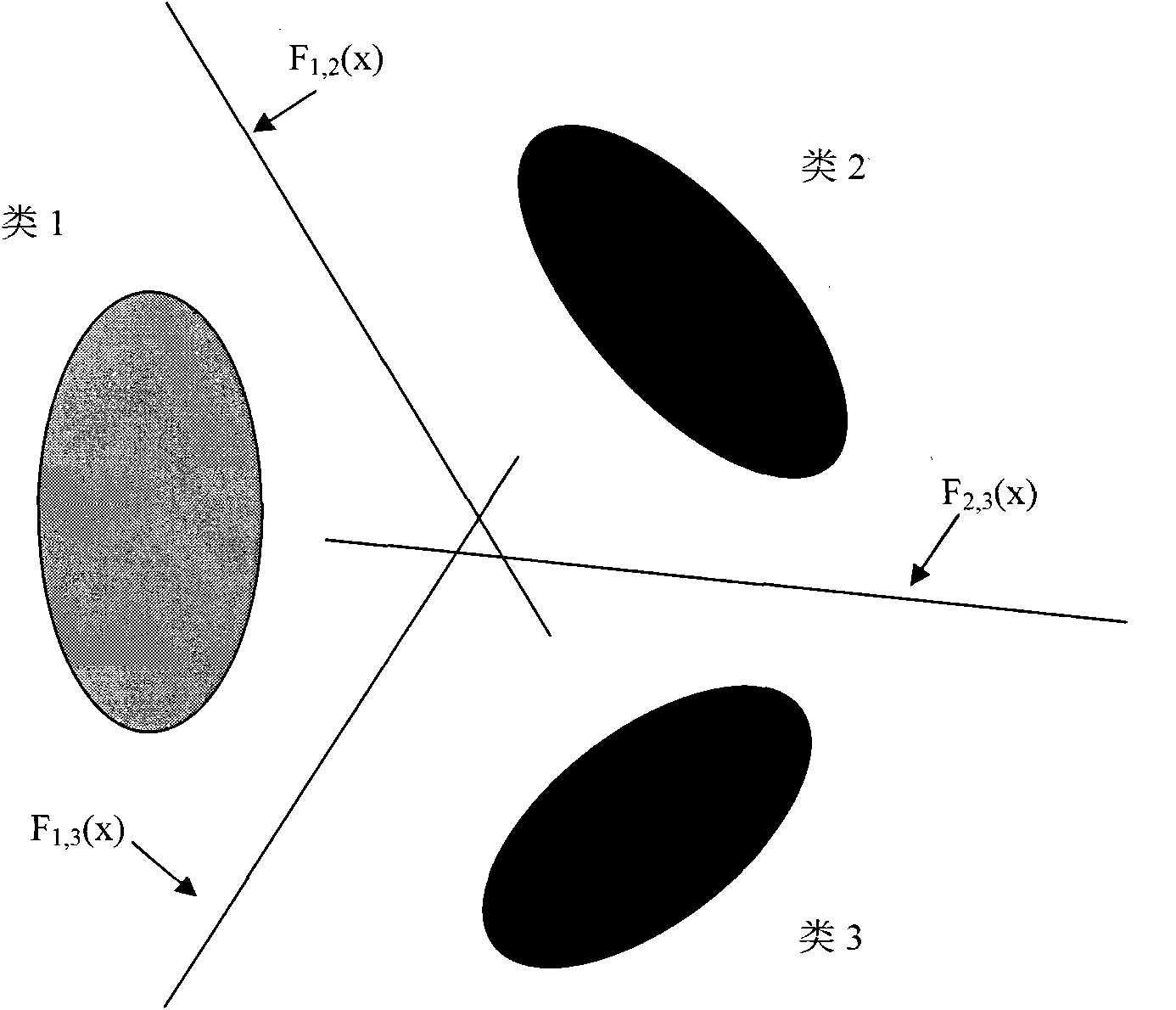 Implementation method for data characteristic-oriented synthetic kernel support vector machine