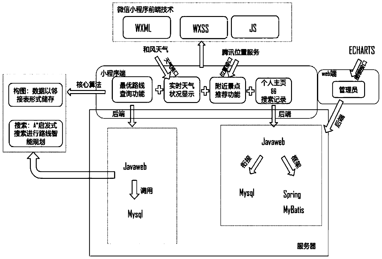 Passenger intelligent journey recommendation system and method