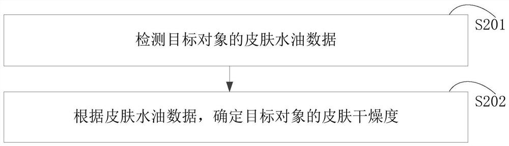 Wearable massage instrument control method and device, computer equipment and storage medium