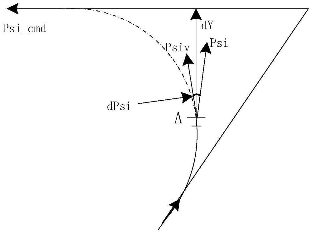 A method for unmanned helicopter heading compensation route transition