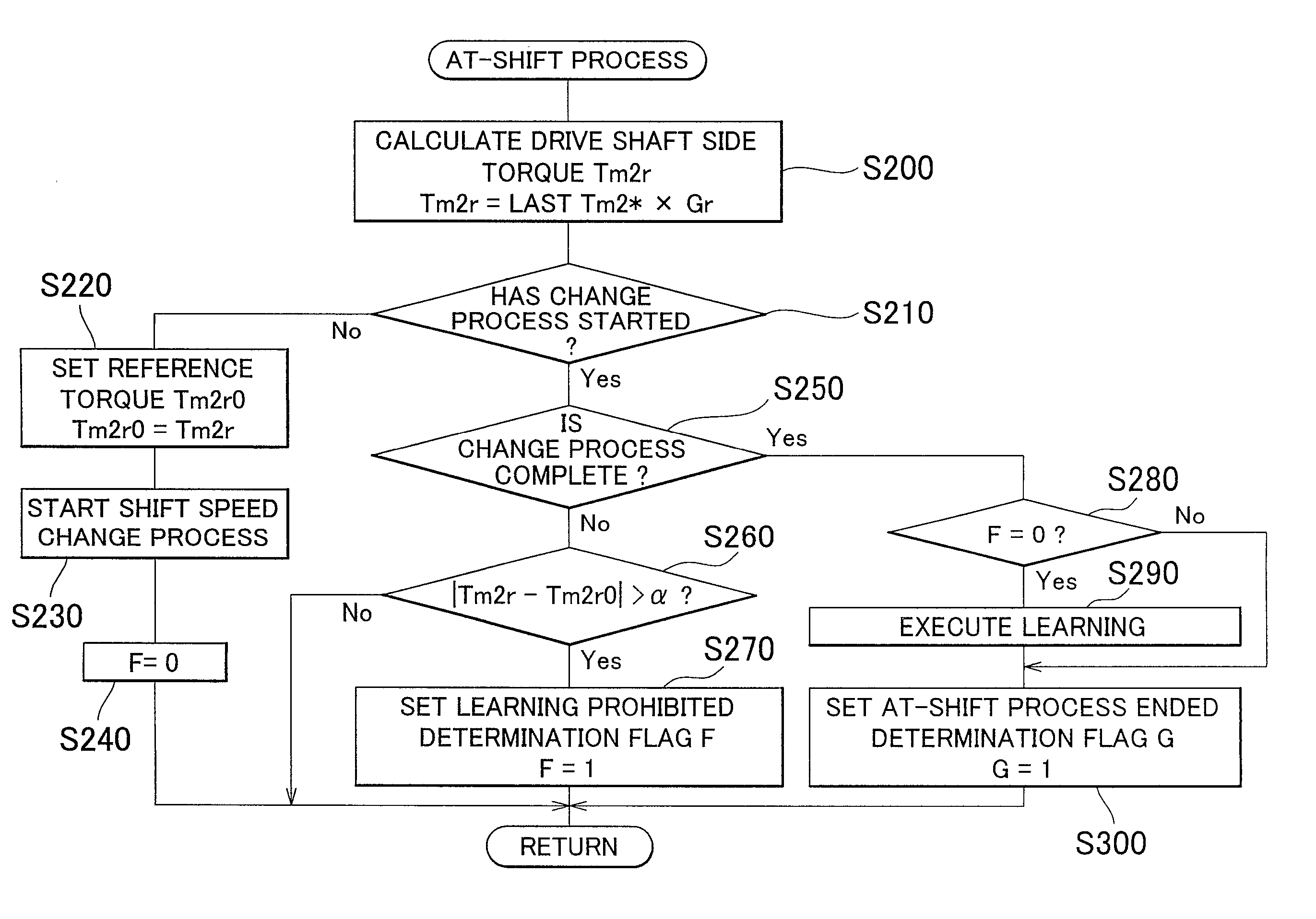 Drive System, Power Output System Incorporating The Drive System, A Vehicle Equipped With The Power Output System, And Control Method For A Drive System