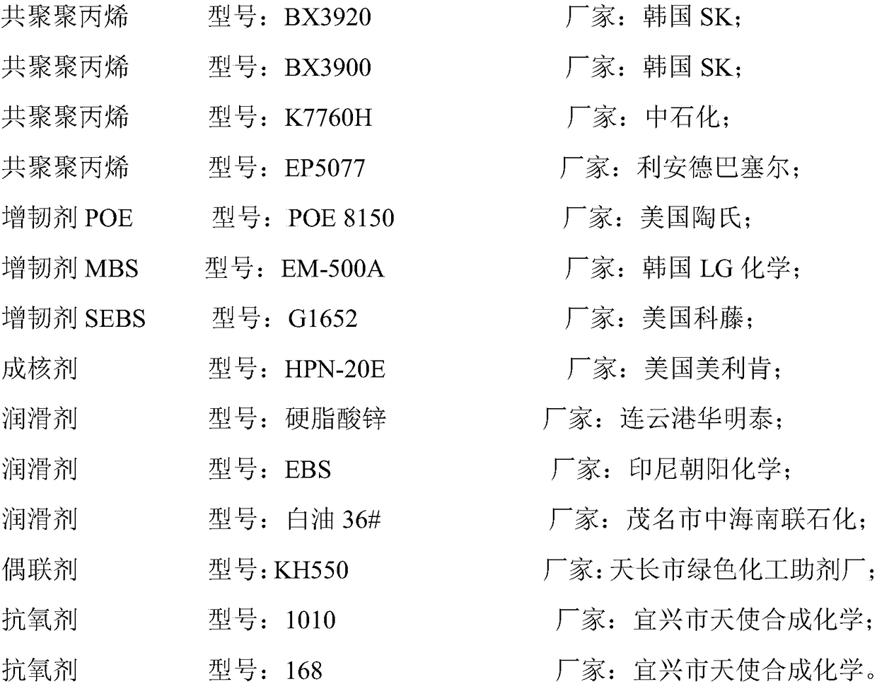 Low after-shrinkage polypropylene composite and preparation method thereof