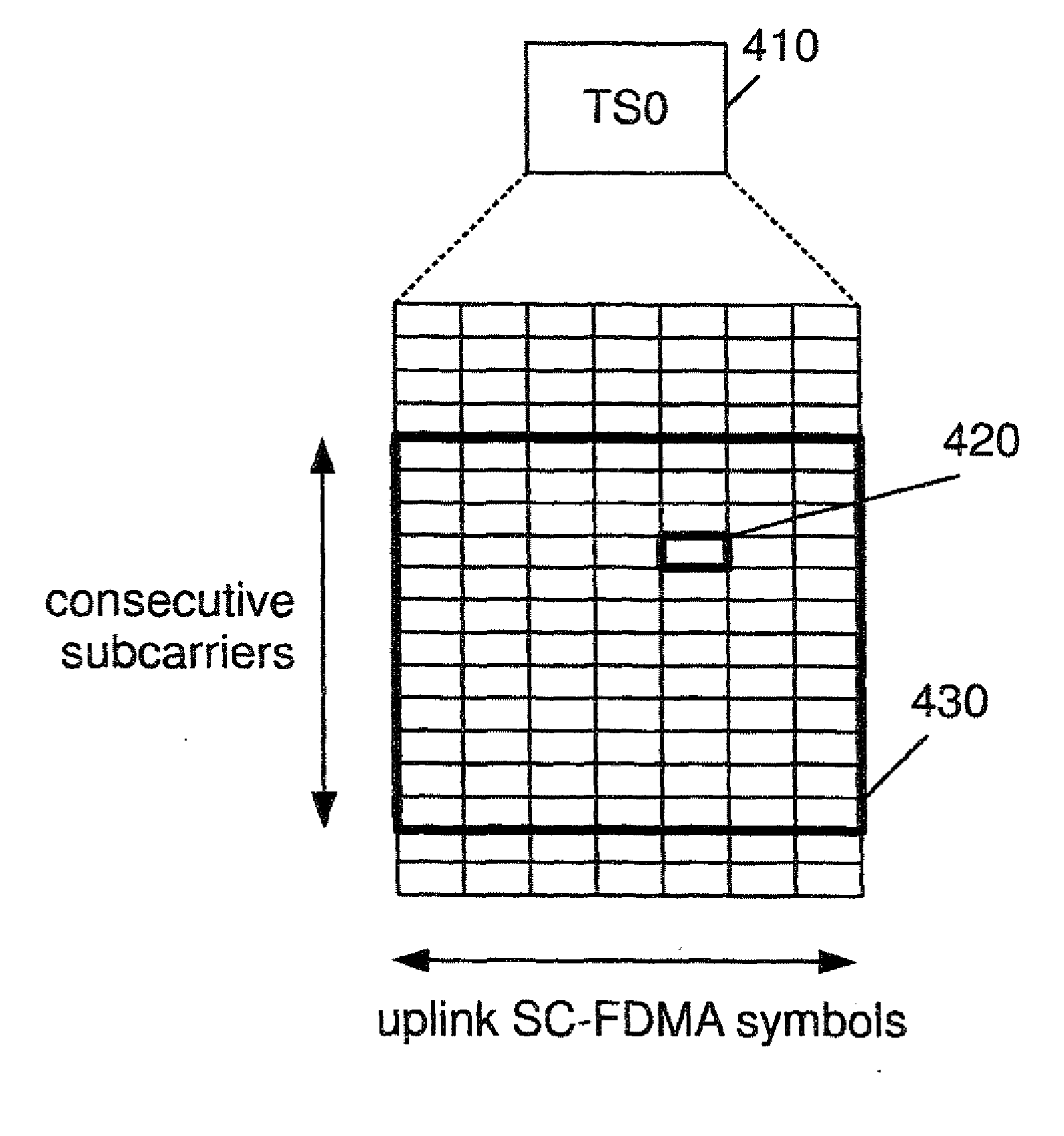 HARQ ACK/NACK for dynamic pdsch