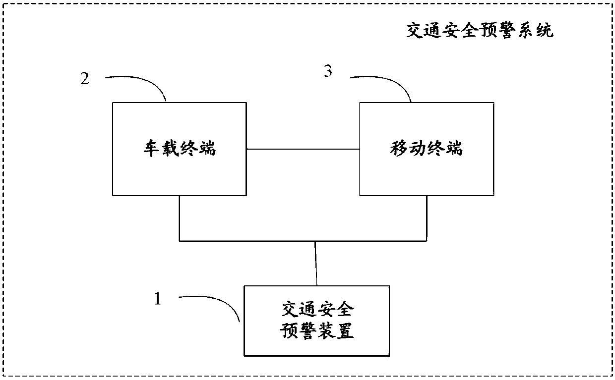 Traffic safety early warning method and device and system comprising device