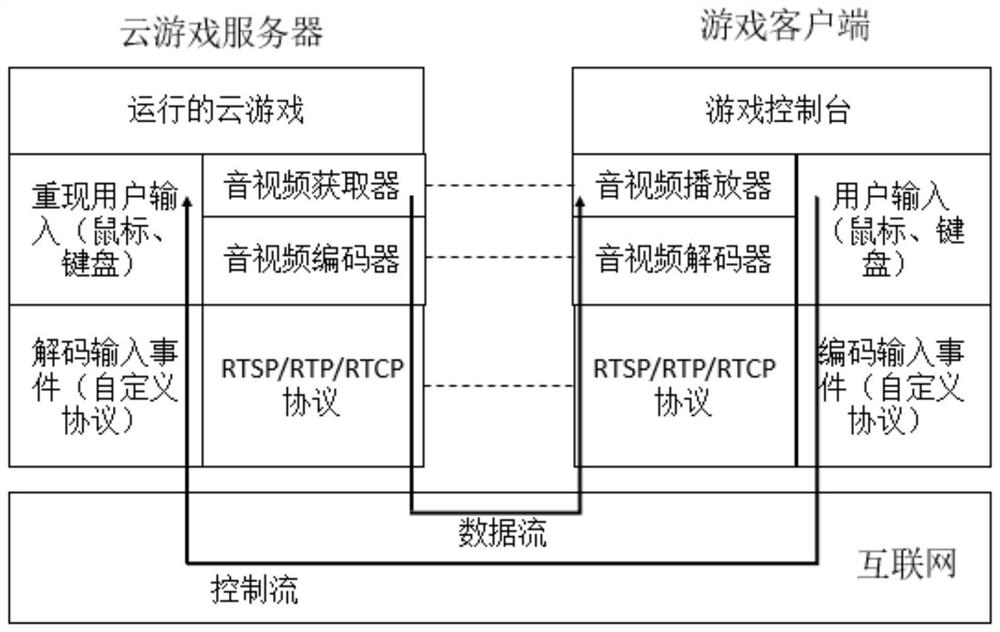 Update method, device, storage medium and cloud game system for cloud game software