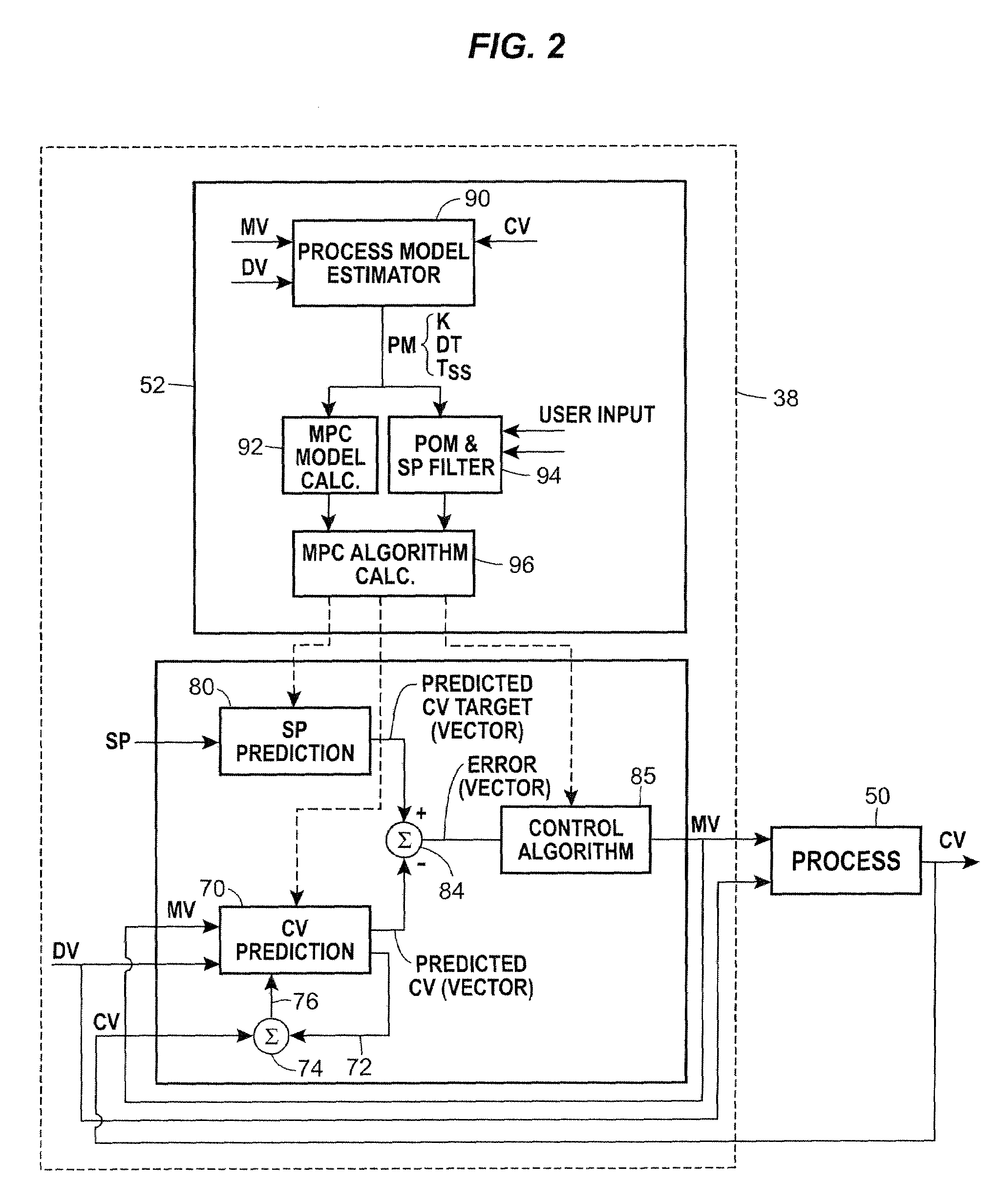 On-line adaptive model predictive control in a process control system